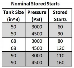 KickMagic Starter Chart