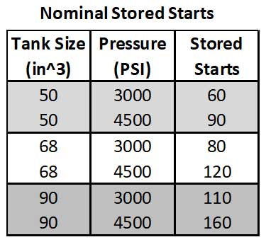 Air Supply Options – KickMagic Pneumatic Starters